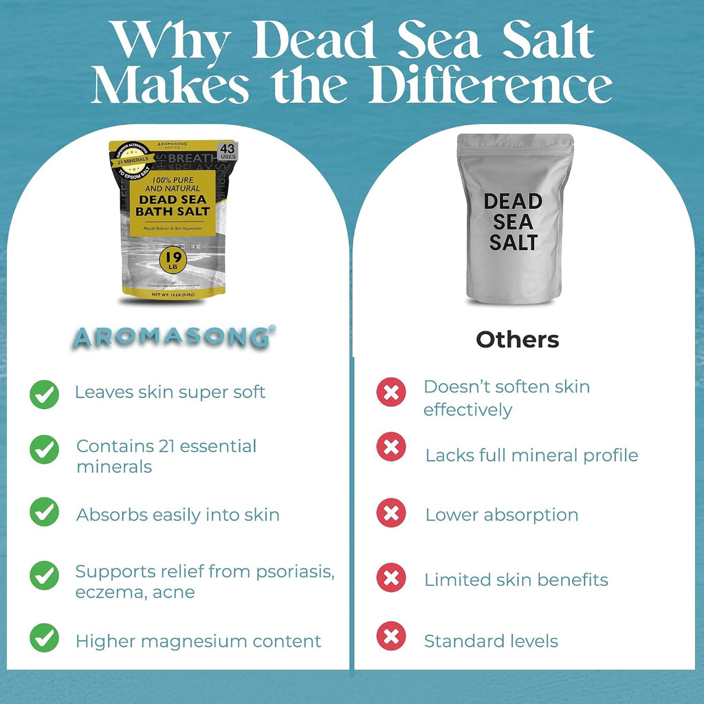 Indulge in Luxury with 19 Lbs of Pure Dead Sea Salt - The Ultimate Spa Bath Experience for Relaxation and Skin Renewal